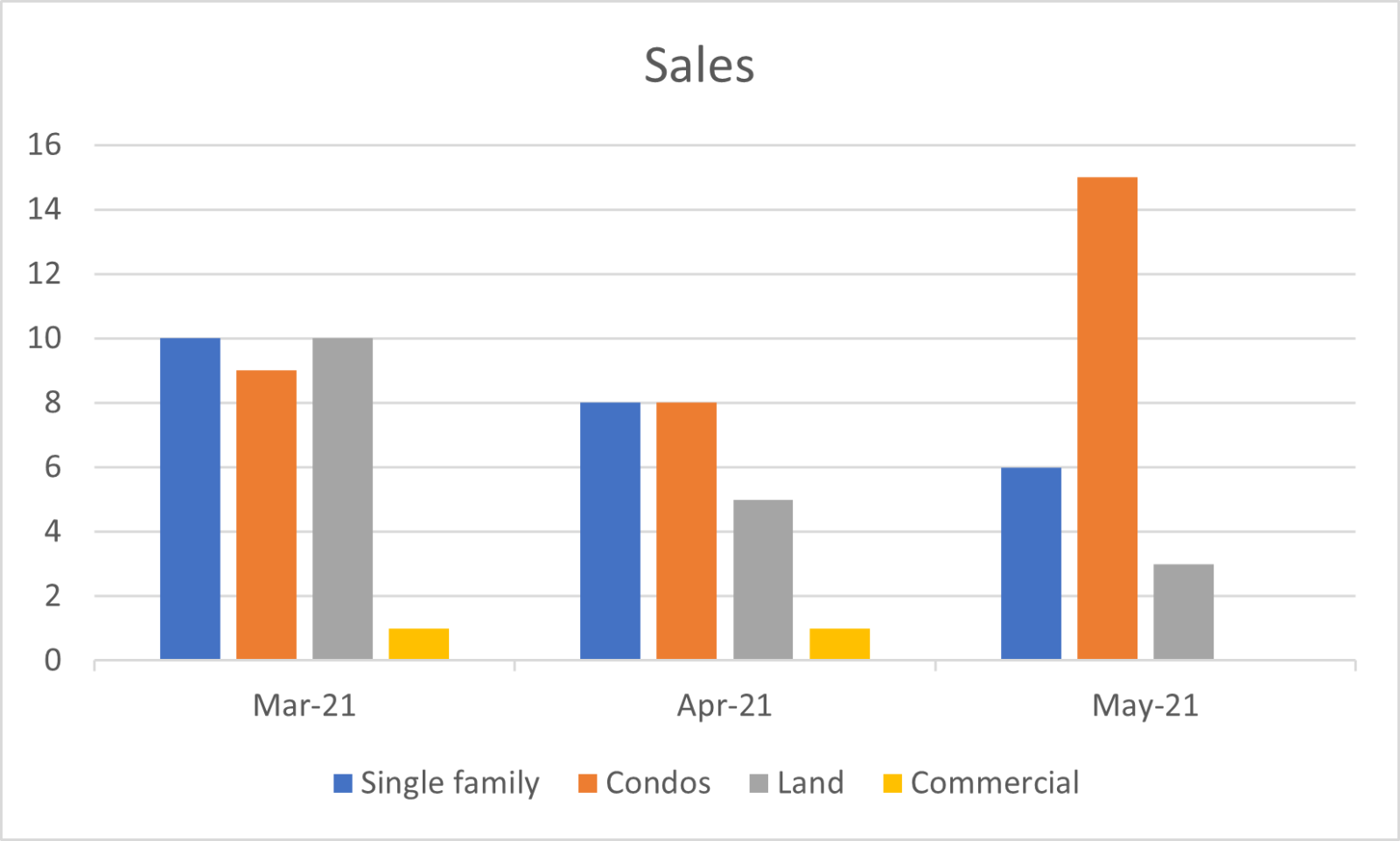 2021 August Mad River Valley Real Estate Driven by Data
